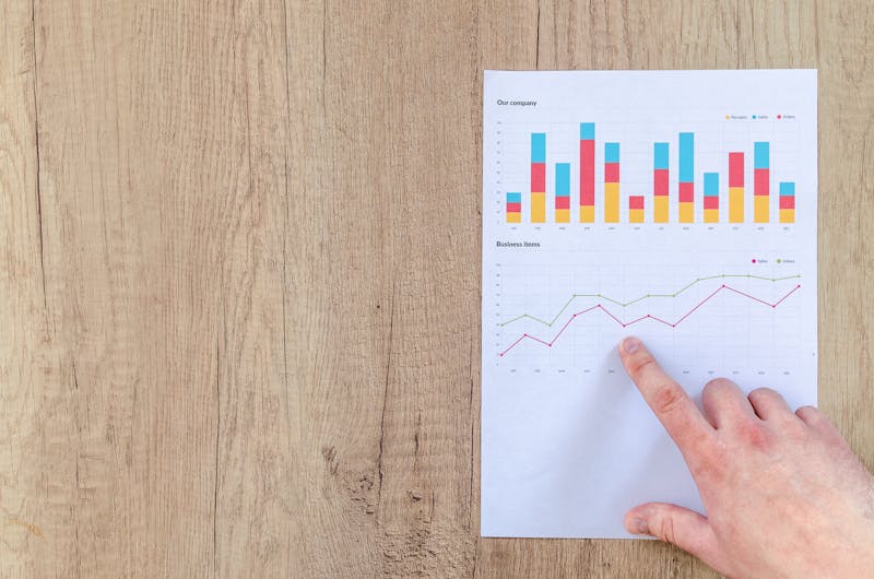 Resultados empresariales